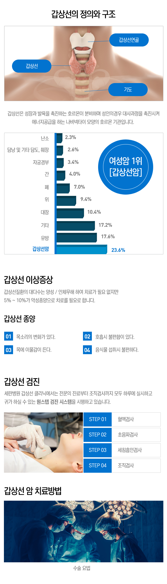 갑상선이란?